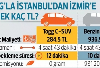TOGG'la İstanbul'dan İzmir'e Gitmek Kaç TL?